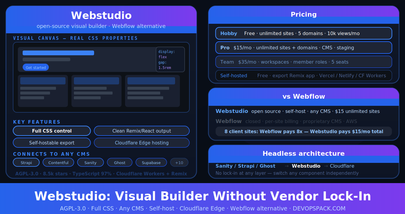 Webstudio: The Open-Source Webflow Alternative That Doesn't Lock You In