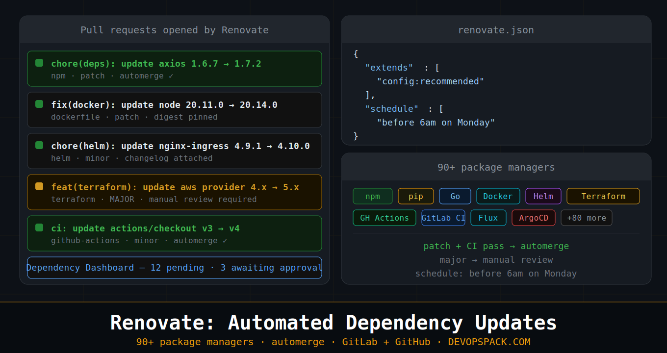 Renovate: Stop Updating Dependencies Manually
