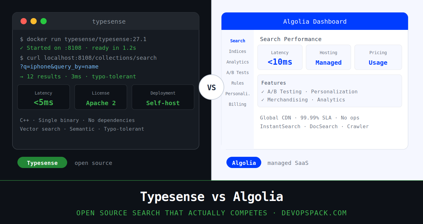 Typesense vs Algolia: Open Source Search That Actually Competes