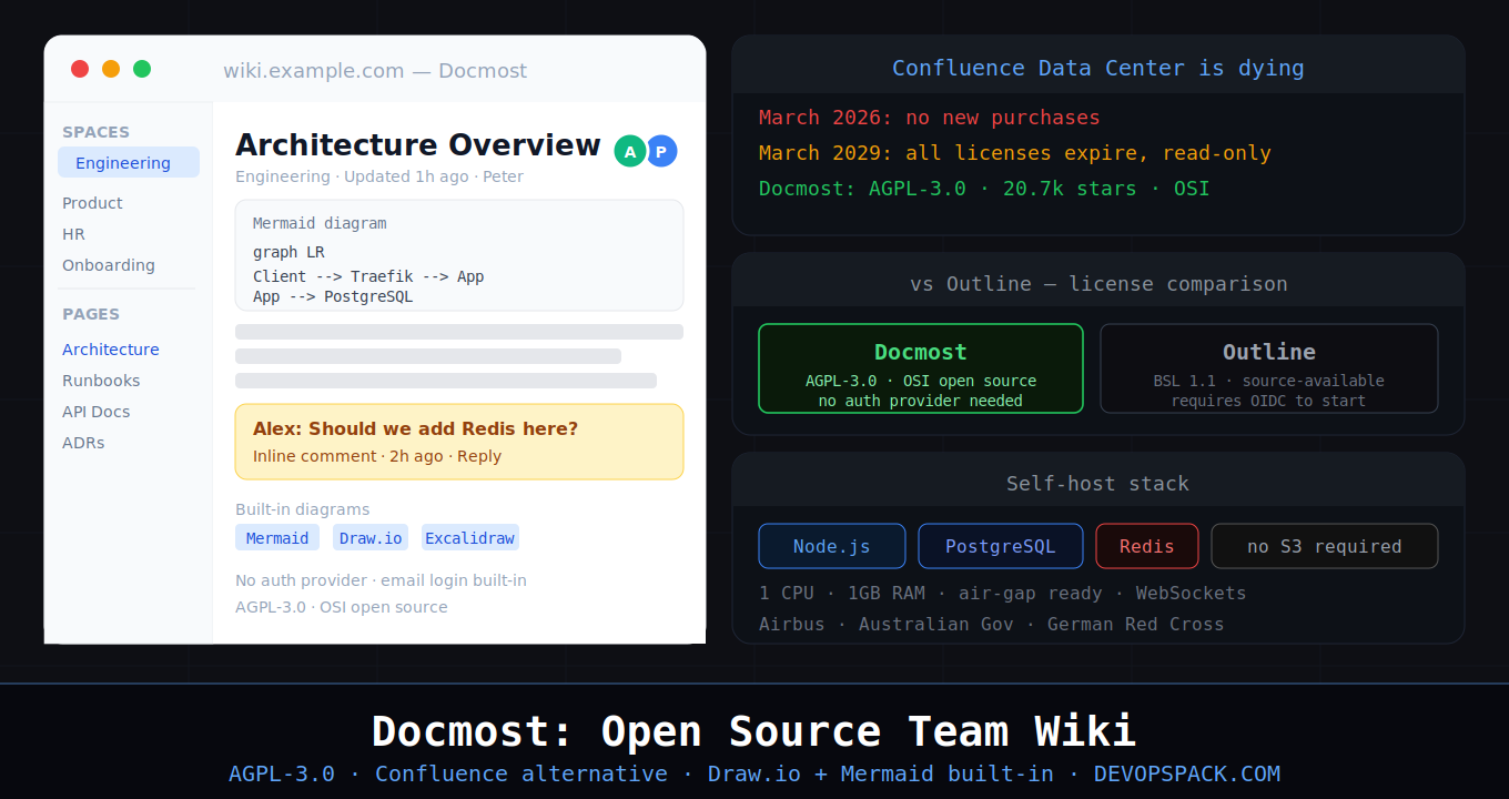 Docmost: The Open Source Wiki That Doesn't Need an Identity Provider to Work