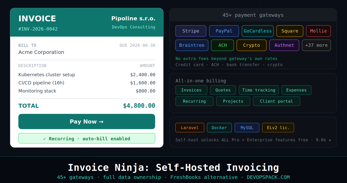 Invoice Ninja: Self-Hosted Invoicing With Full Data Ownership