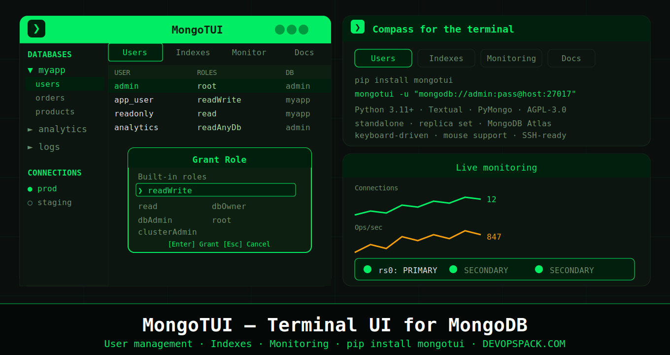 MongoTUI: A Terminal UI for MongoDB We Just Open Sourced