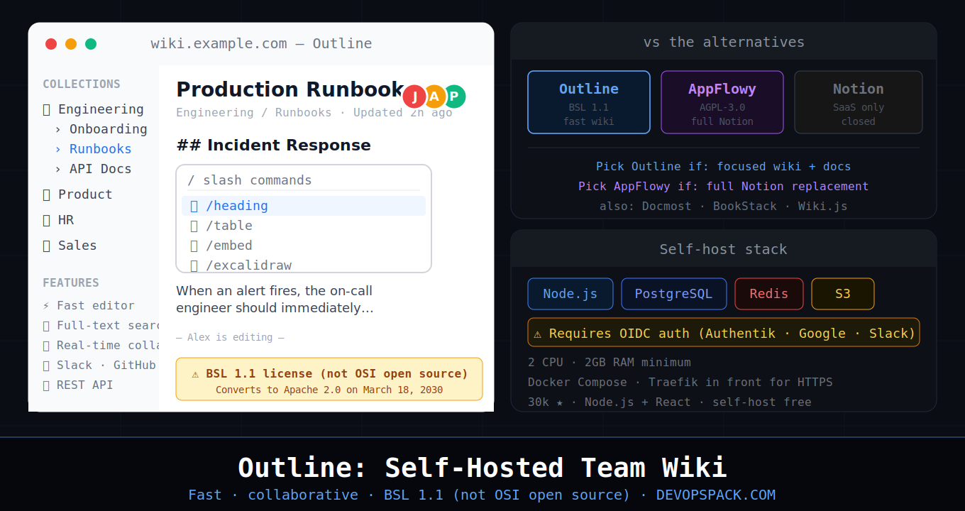 Outline: The Best Self-Hosted Team Wiki (And Why It's Not Actually Open Source)
