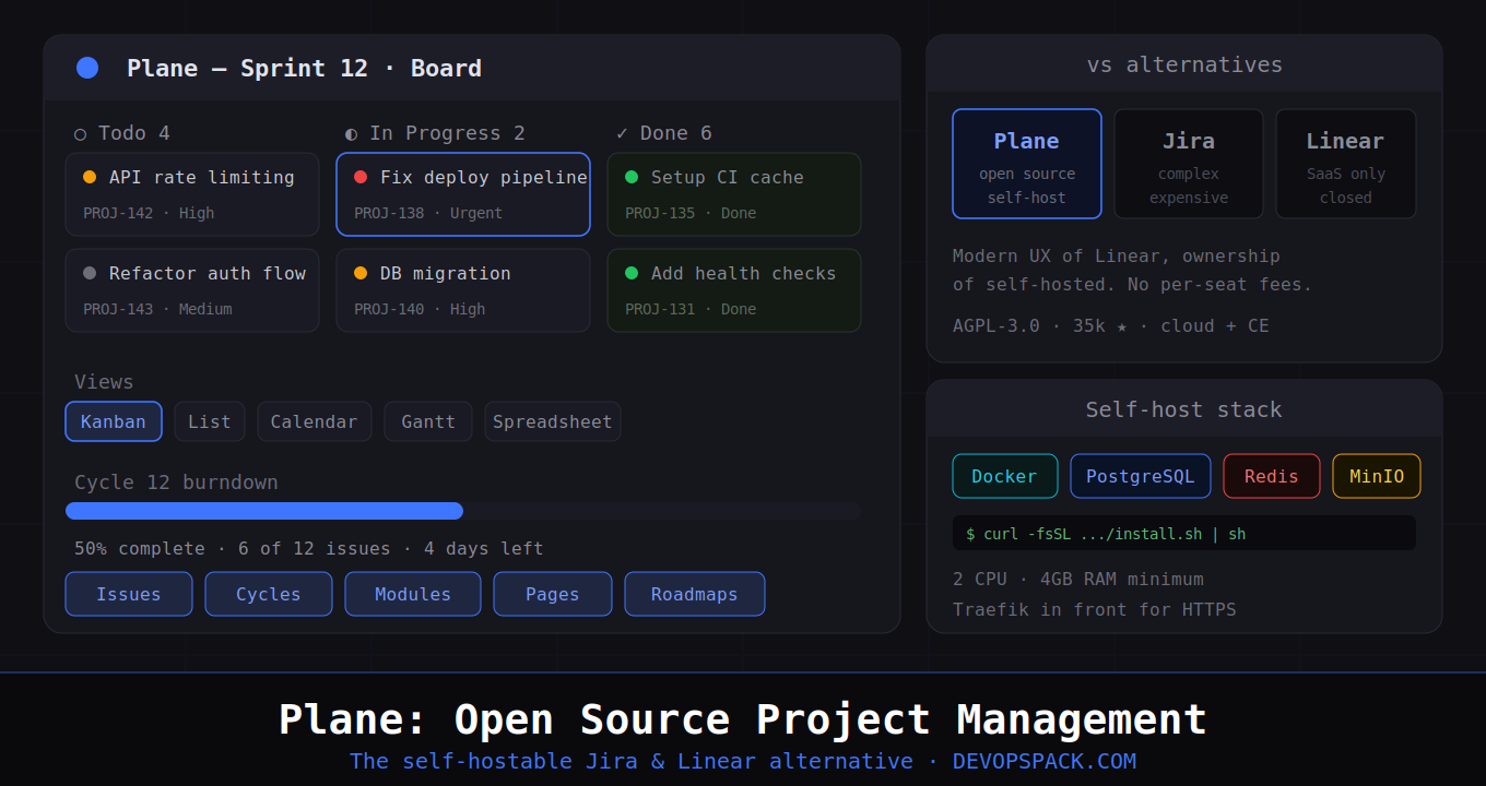Plane: Open Source Project Management That Replaces Jira