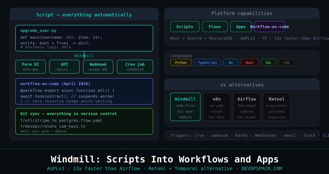 Windmill: Turn Scripts Into Workflows, APIs, and Internal Apps
