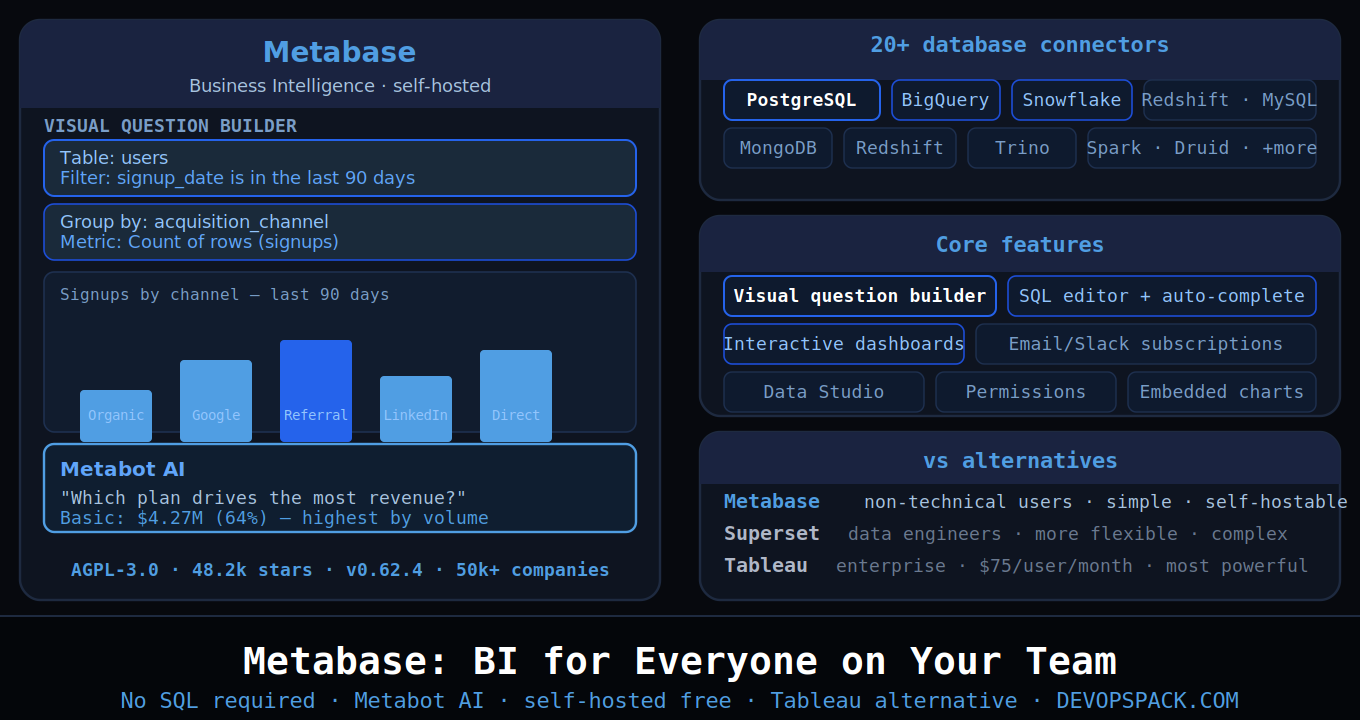 Metabase: The BI Tool Your Non-Technical Teammates Will Actually Use