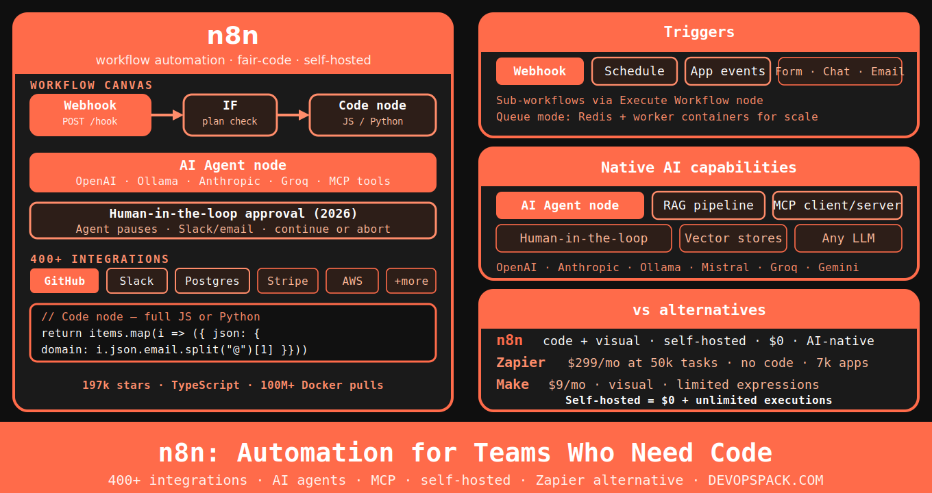 n8n: Workflow Automation for Teams Who Outgrew Zapier
