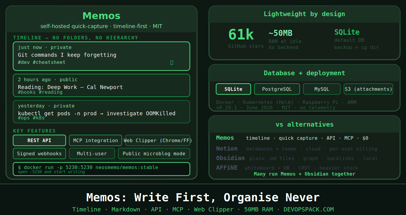Memos: The Self-Hosted Note-Taking Tool That Gets Out of Your Way