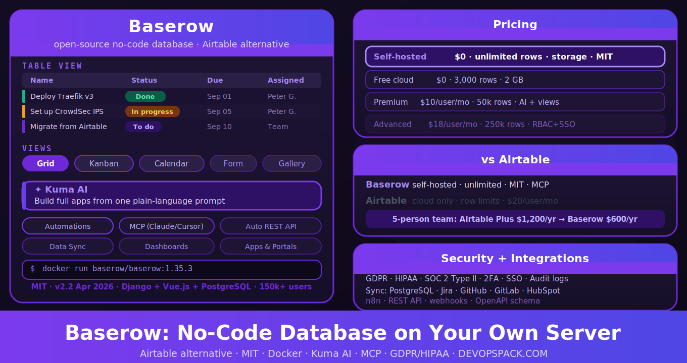 Baserow: The Open-Source No-Code Database That Runs on Your Own Server