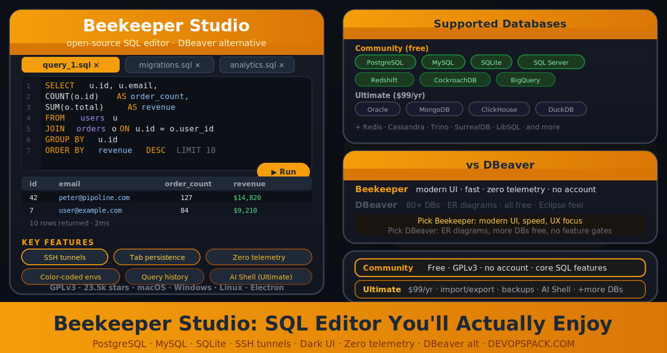 Beekeeper Studio: The SQL Editor That Makes DBeaver Look Like a Java IDE