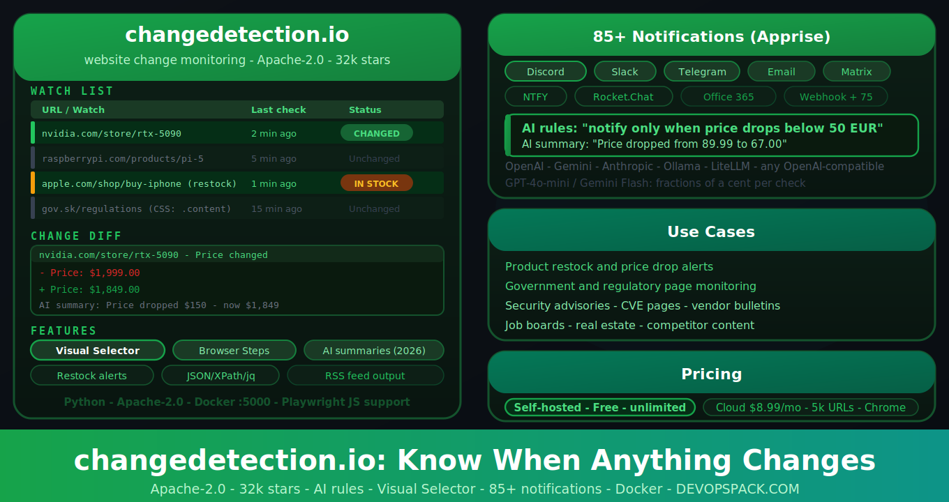 changedetection.io: Website Change Monitoring That Actually Tells You What Changed