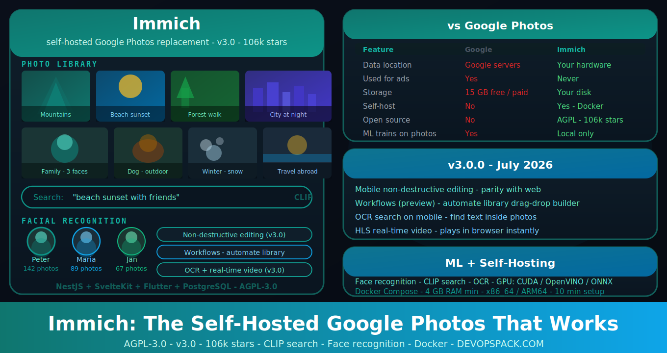 Immich: The Self-Hosted Google Photos That Actually Works