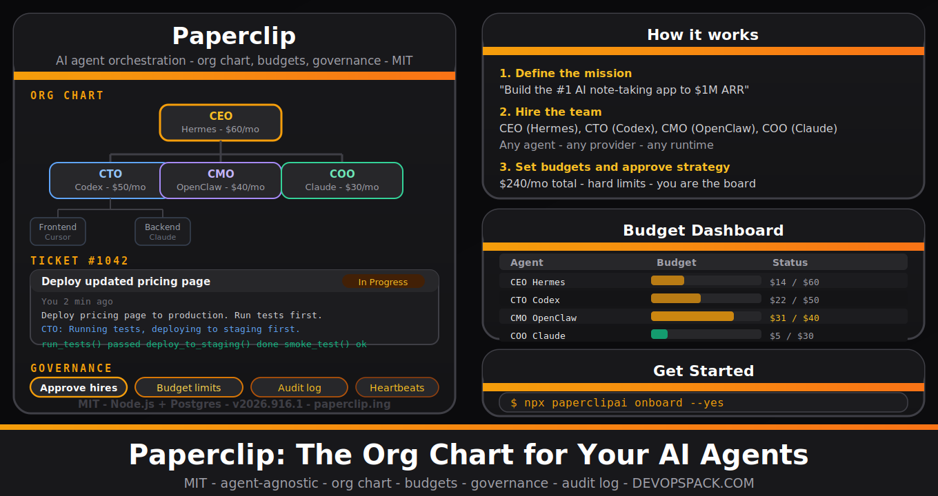 Paperclip: The Org Chart for Your AI Agents