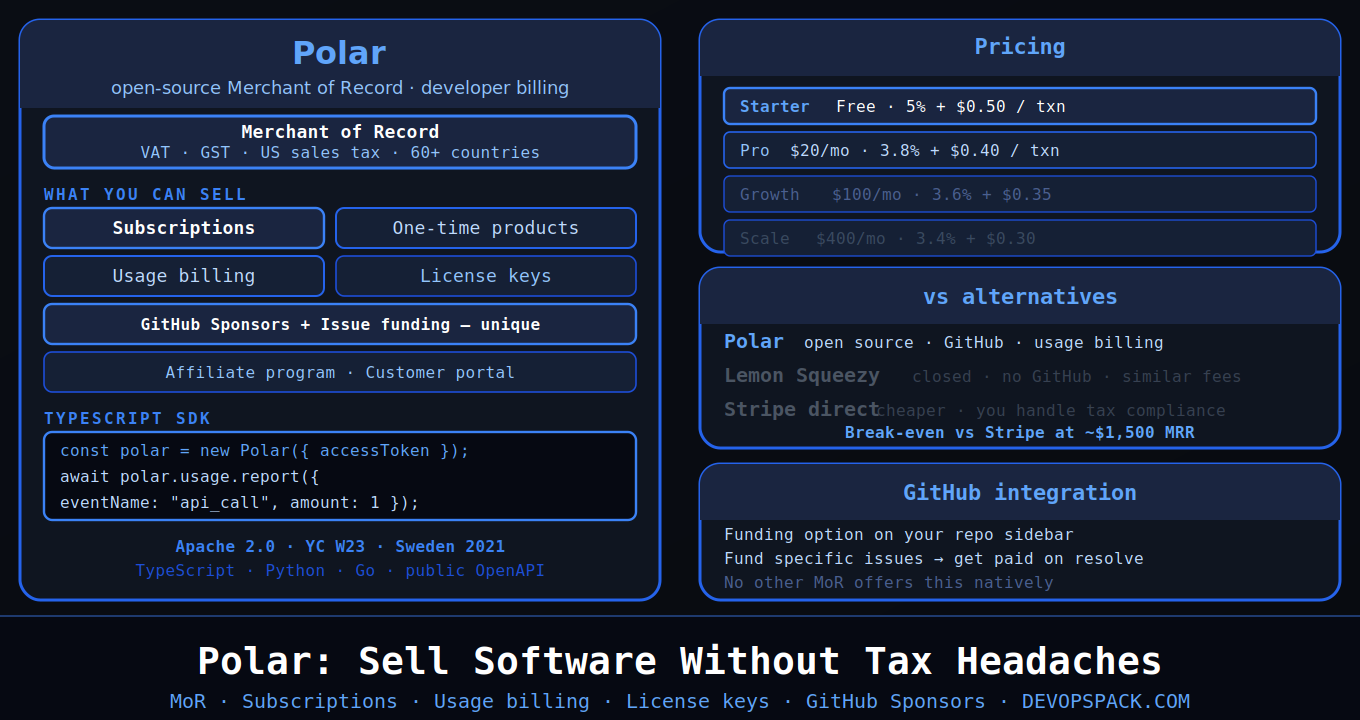 Polar: The Open-Source Merchant of Record That Handles Your International Tax Compliance