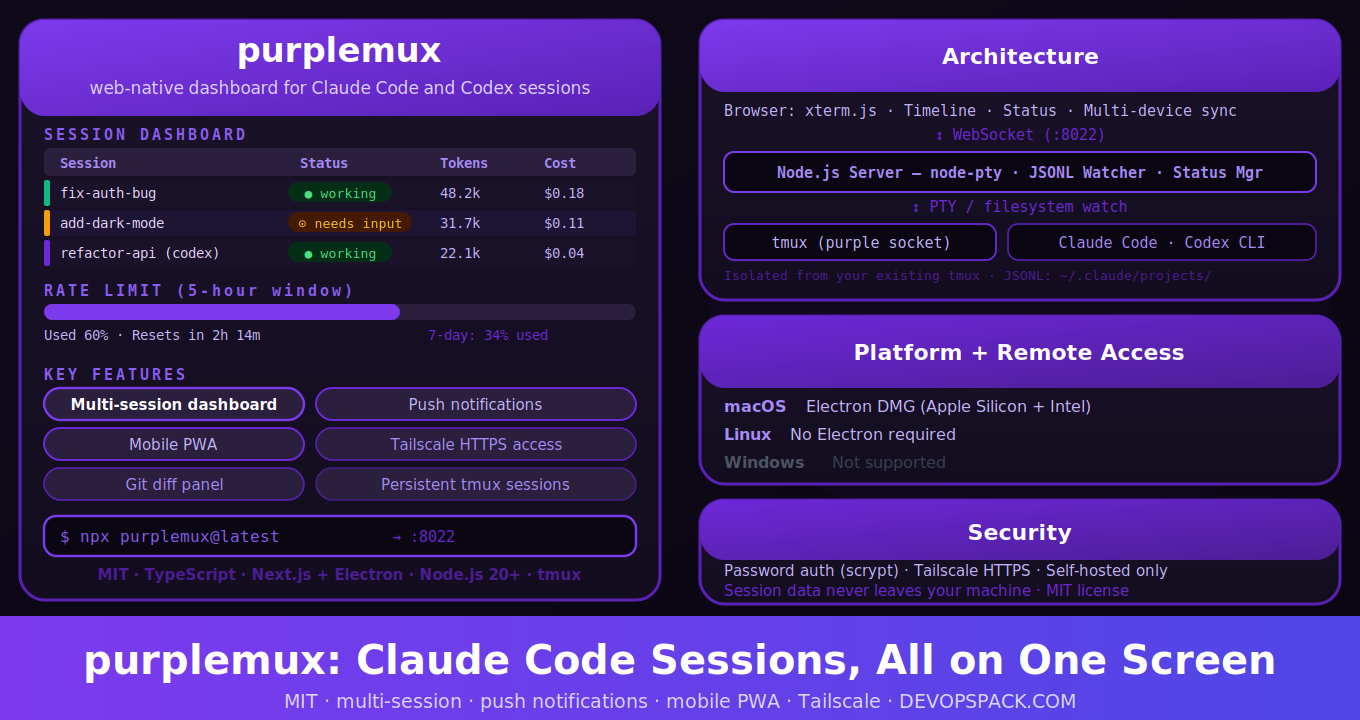 purplemux: Monitor All Your Claude Code Sessions from One Browser Tab