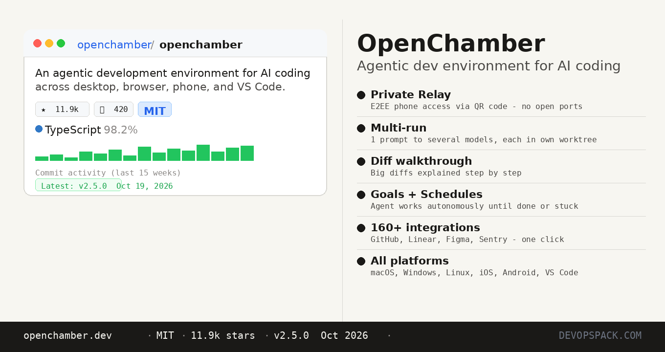 OpenChamber: The Agentic Dev Environment That Follows You Across Devices