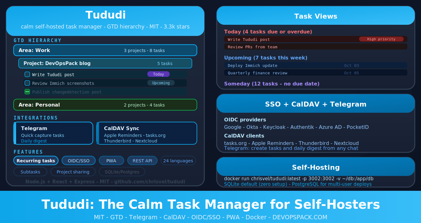 Tududi: The Calm Self-Hosted Task Manager With CalDAV, Telegram, and SSO