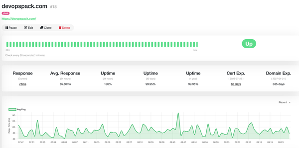 Uptime Kuma: Self-Hosted Monitoring That Actually Gets Used