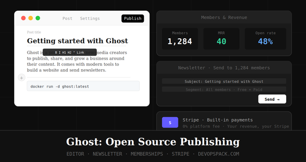 Ghost: The Publishing Platform I Use and Contribute To