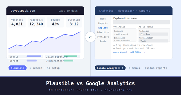 Plausible vs Google Analytics: An Engineer's Honest Take