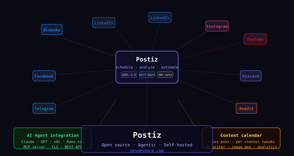 Postiz: Open Source Social Media Scheduling Built for the Agentic Era
