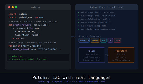 Pulumi: Infrastructure as Code With Real Programming Languages