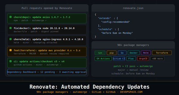 Renovate: Stop Updating Dependencies Manually