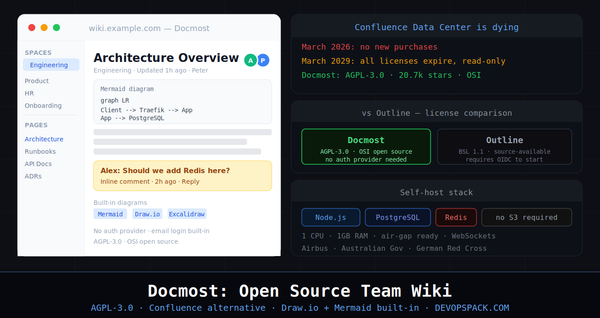 Docmost: The Open Source Wiki That Doesn't Need an Identity Provider to Work