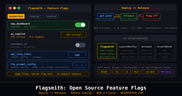 Flagsmith: Open Source Feature Flags and Remote Config Without the LaunchDarkly Bill