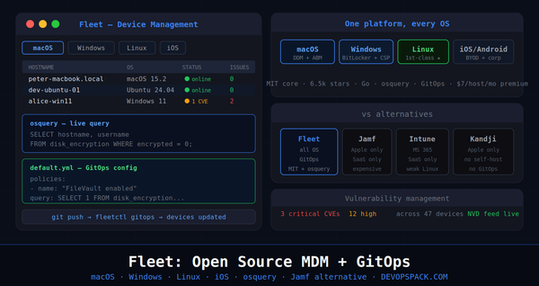 Fleet: Open Source MDM With GitOps and Cross-Platform Device Management