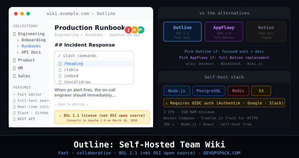 Outline: The Best Self-Hosted Team Wiki (And Why It's Not Actually Open Source)