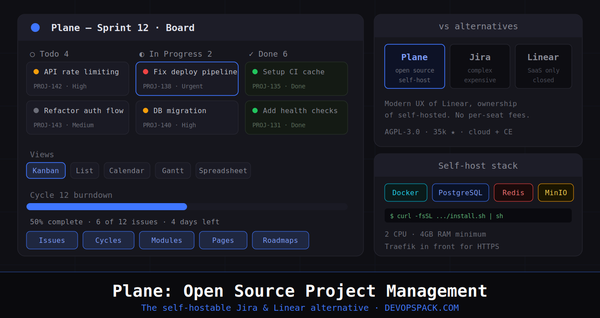 Plane: Open Source Project Management That Replaces Jira