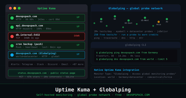Uptime Kuma + Globalping: Self-Hosted Monitoring With Global Visibility