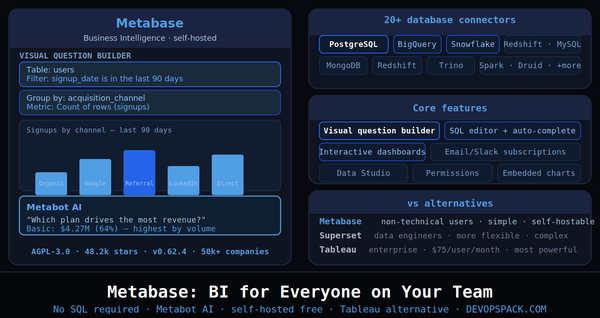 Metabase: The BI Tool Your Non-Technical Teammates Will Actually Use