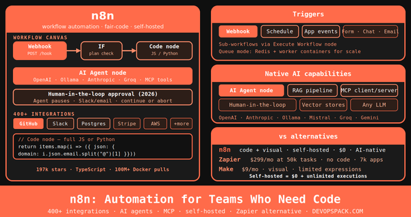 n8n: Workflow Automation for Teams Who Outgrew Zapier