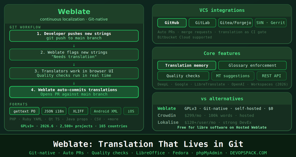Weblate: Continuous Localization That Lives in Your Git Repository