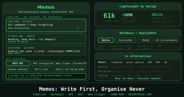 Memos: The Self-Hosted Note-Taking Tool That Gets Out of Your Way