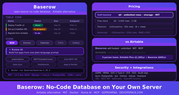 Baserow: The Open-Source No-Code Database That Runs on Your Own Server