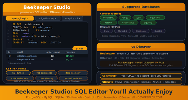 Beekeeper Studio: The SQL Editor That Makes DBeaver Look Like a Java IDE
