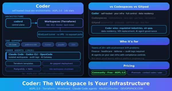 Coder: Self-Hosted Cloud Dev Environments Where the Workspace Is Infrastructure