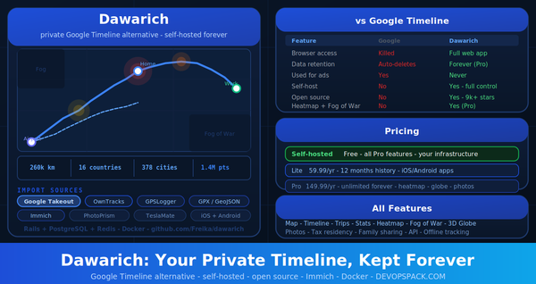 Dawarich: Your Private Google Timeline, Self-Hosted and Kept Forever