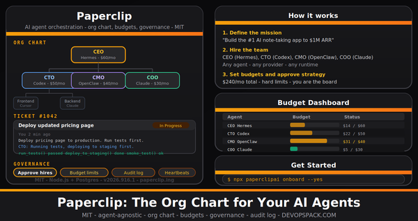 Paperclip: The Org Chart for Your AI Agents