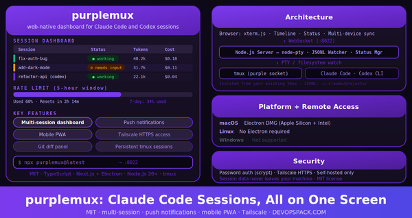 purplemux: Monitor All Your Claude Code Sessions from One Browser Tab