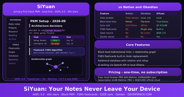 SiYuan: The Block-First PKM Where Your Notes Never Leave Your Device